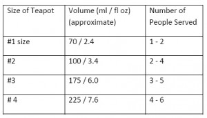 How Much Tea To Use